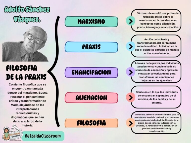 Filosofía de la Praxis, de Adolfo Sánchez Vázquez.